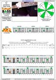 CAGED4BASS C pentatonic mmajor scale : 3A1:4G1 box shape (1313 sweep pattern) pdf